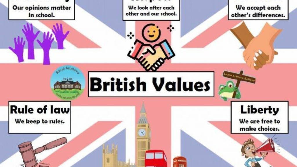 Why Did They Include British Values in the Curriculum