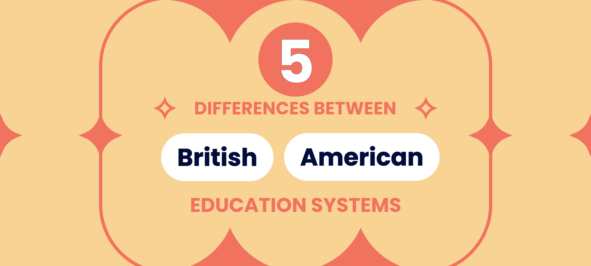 exploring different learning systems